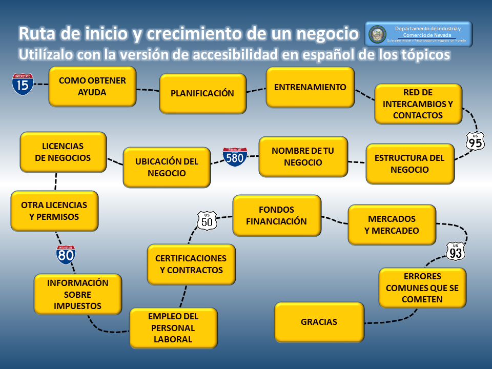 Spanish guide roadmap image Aug 2020
